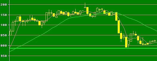 ストップ高投資の欠点／ストップ高はがれ