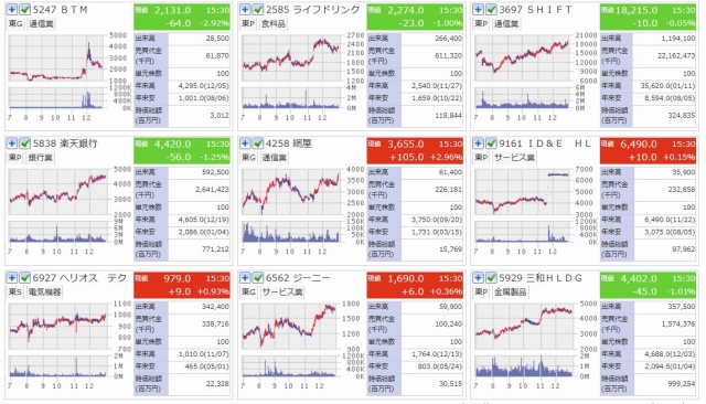 2024年　株価がほぼ2倍になった銘柄　日足2