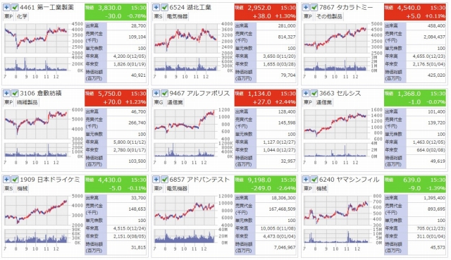 2024年　株価がほぼ2倍になった銘柄　日足3