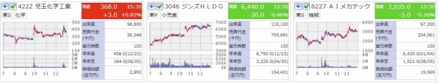 2024年　株価がほぼ2倍になった銘柄　日足5